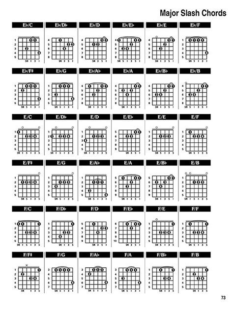 Baritone Guitar Chord Chart - Sheet and Chords Collection