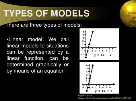 mathematical model