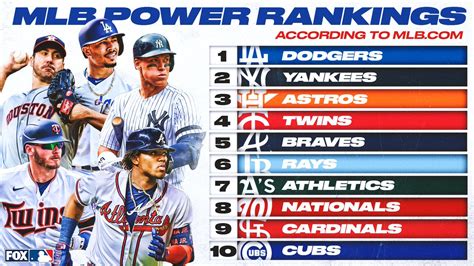 Chi tiết với hơn 60 về MLB power rankings today hay nhất