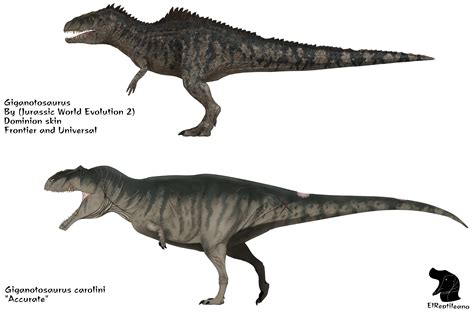 Science vs Jurassic world giganotosaurus | Jurassic Park | Know Your Meme