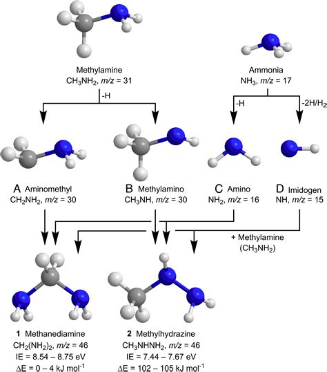 Nh2 Molecular Geometry