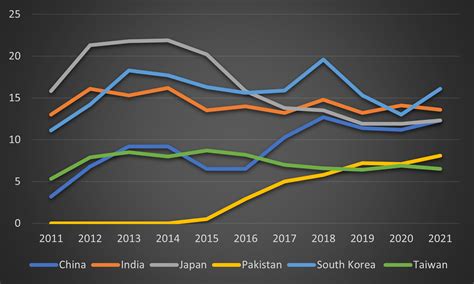 China in a Volatile LNG Market and the Stakes for Qatar | Middle East ...