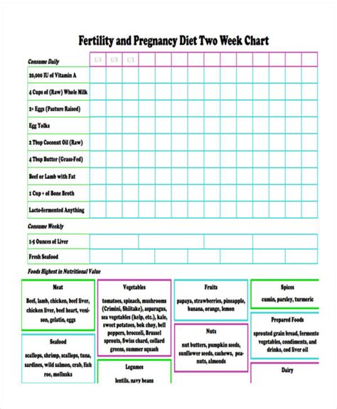 Diet Chart - 7+ Examples, Format, Pdf, Tips