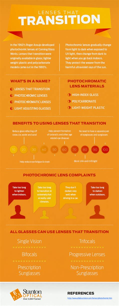 Photochromic Lenses Pros and Cons - HRF