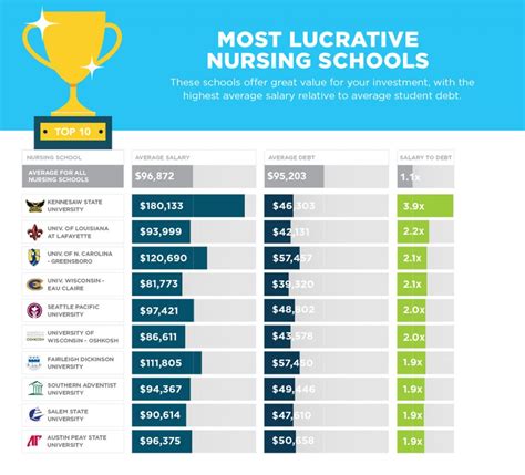 SoFi’s 2017 Nursing School Rankings | SoFi