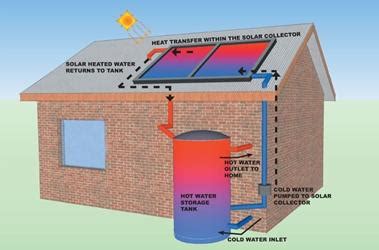 Solar Hot Water Storage Tanks | Solar Tribune