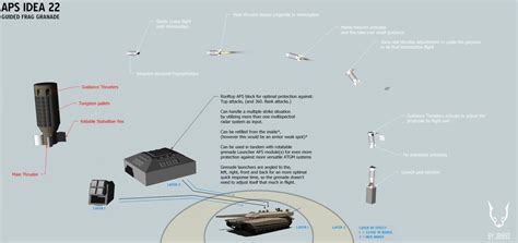 Active Protection System Idea 22 by JB1992.deviantart.com on ...