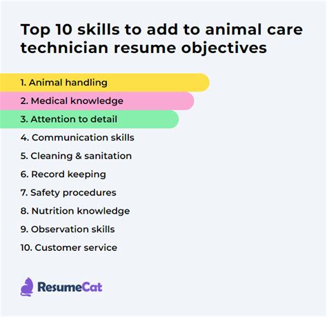 Top 17 Animal Care Technician Resume Objective Examples