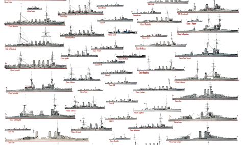 British Royal Navy Fleet