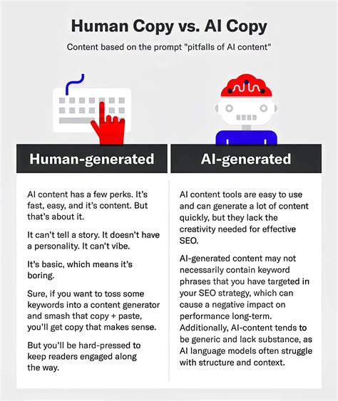 Differences Between Human and AI-Generated Text: Unveiled - TechBink