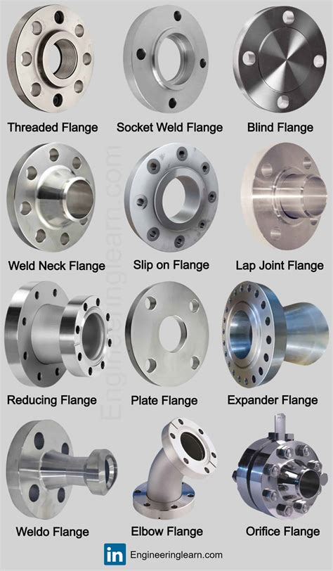 12 Types of Flanges: Design, Functions & Flange Face [with Pictures] - Engineering Learn