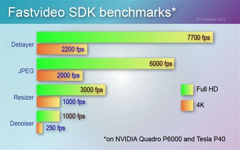 XIMEA - CUDA GPU Solution drastically increases performance of cameras