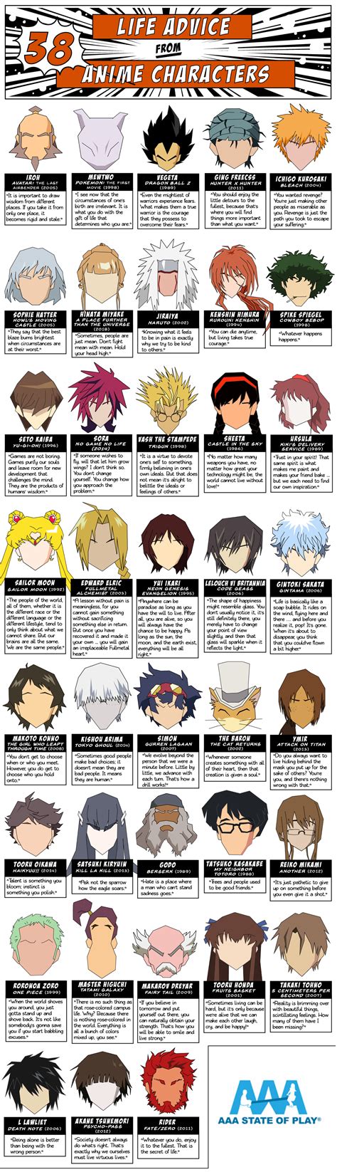 38 Life Advice from Anime Characters #Infographic - Visualistan