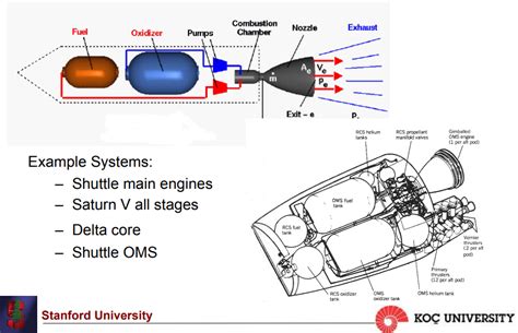 Rocket Propulsion – Part 2 - Community Dereum Labs