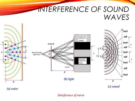 1.5 interference