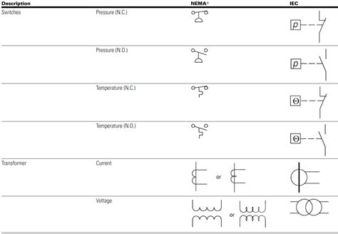 Iec Electrical Schematic Drawing Standards