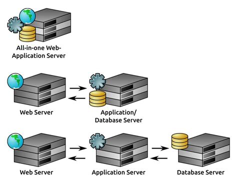 System Modeling: Understanding Logical and Physical Architecture - DataScienceCentral.com