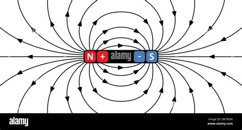 Magnetic field lines. lines around a bar magnet. polar magnet diagram ...