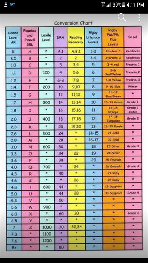 Printable Reading Level Correlation Chart