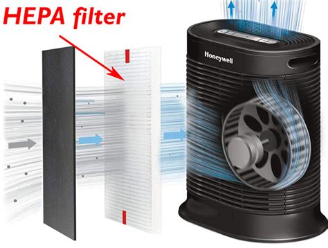 How Do Air Purifiers Work / The best home air purifiers include hepa filters, for one thing ...