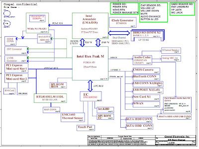 Lenovo IdeaPad G460 Schematic ~ Kumpulan Skema Laptop