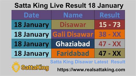 Satta king Disawar Fastest Result - Live Update 18 January 2023 by ...