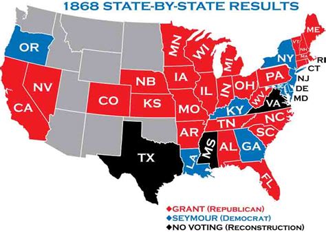 1868 Presidential Elections