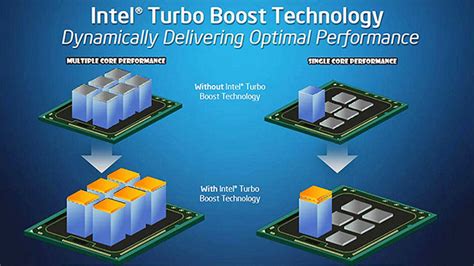 What is Intel Turbo Boost? How does Intel Turbo Boost work?