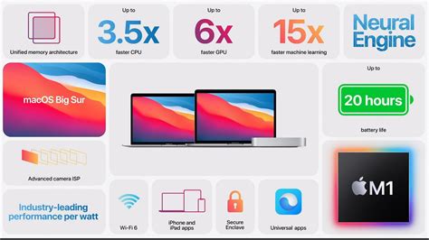 MacBook Air, MacBook Pro, & Mac mini with M1 Chip price, specs, & release date | Shacknews