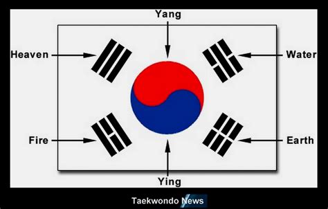 South Korean Flag Meaning