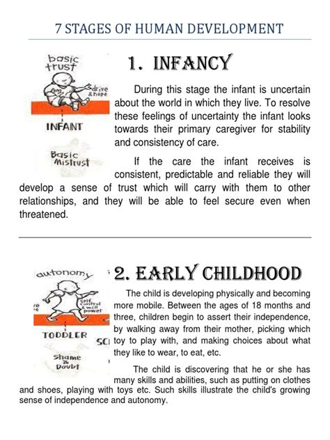 7 Stages of Human Development | Adolescence | Developmental Psychology