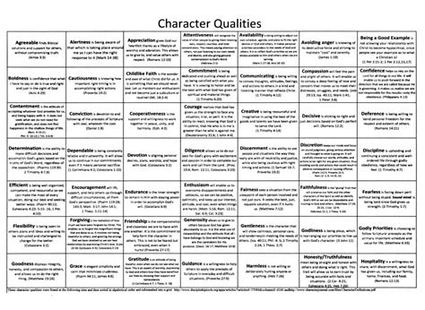 Godly Character-Printable Page