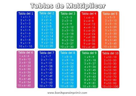 tablas para multiplicar | Tablas de multiplicar, Tablas matematicas, Tablas