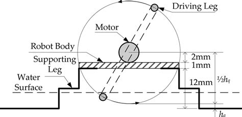 DC Motor Driving Using H Bridge, 50% OFF | www.elevate.in