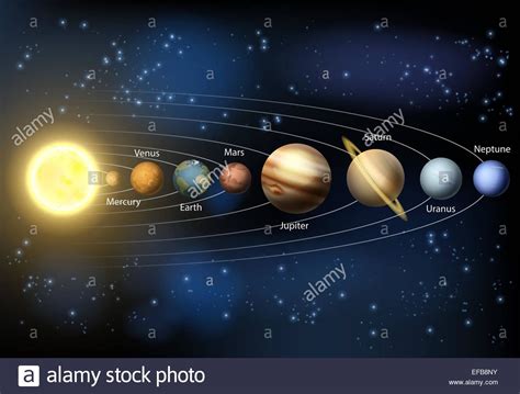 Best Diagram of the Solar System with Names