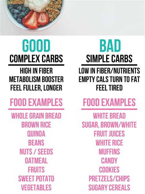 Fit Personality | Good carbs, Best complex carbs, Complex carbs