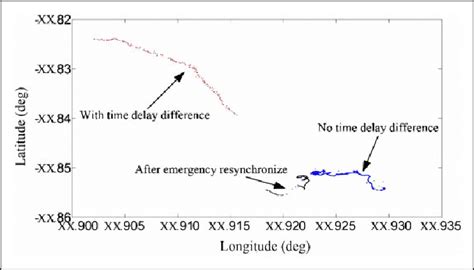 USBL positioning results during the entire dive of the Jiaolong ...