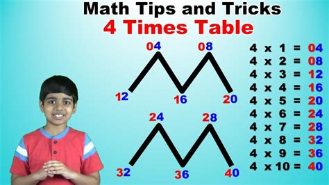 Learn 4 Times Multiplication Table Trick| Easy and fast way to learn ...