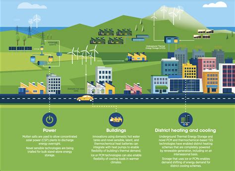 These 4 energy storage technologies are key to climate efforts | World Economic Forum