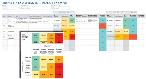 Free IT Risk Assessment & Management Templates | Smartsheet