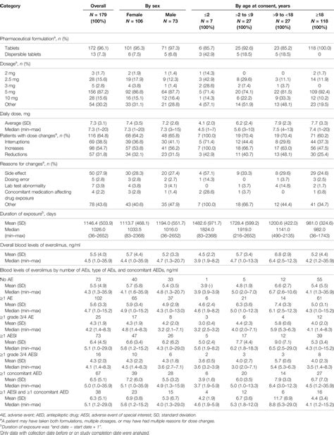 Frontiers | Real-World Evidence Study on the Long-Term Safety of Everolimus in Patients With ...