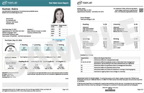 Understanding Your TOEFL iBT Scores