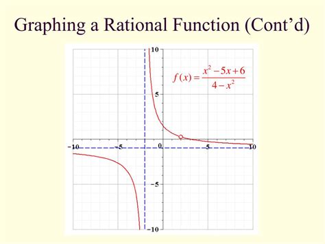 PPT - Rational Functions PowerPoint Presentation - ID:1223910