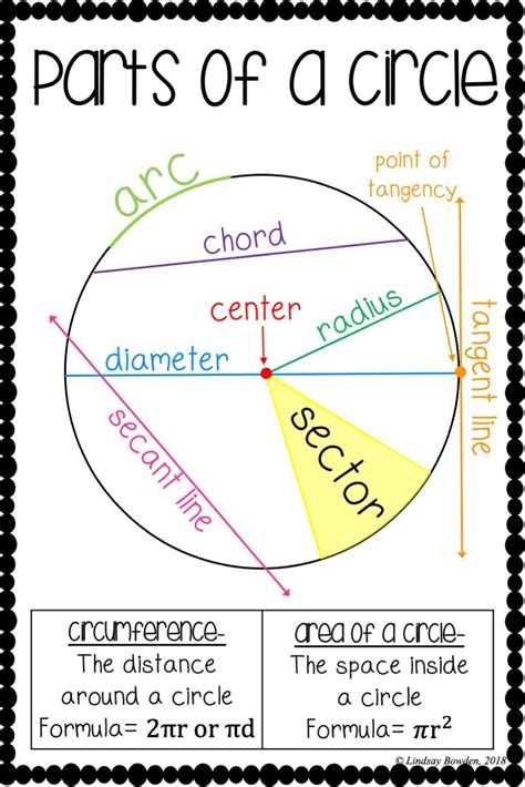 Parts Of A Circle Anchor Chart