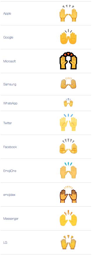 Hand Emoji Meanings List