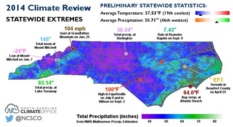 North Carolina climate summary for 2014 now available | Climate and Agriculture in the Southeast