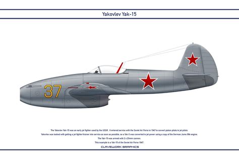 Yak-15 USSR 1 by Claveworks on DeviantArt