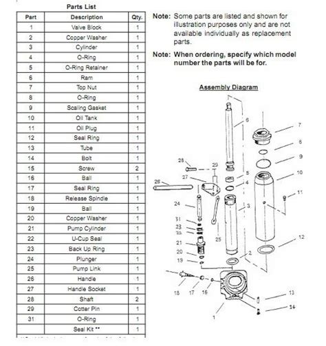 Michelin 3.5 Ton Floor Jack Parts - How To Put Hydraulic Fluid In A Craftsman Floor Jack - Had ...