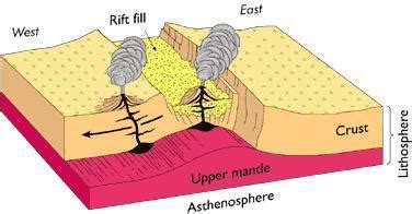 Rio Grande Rift FAQ