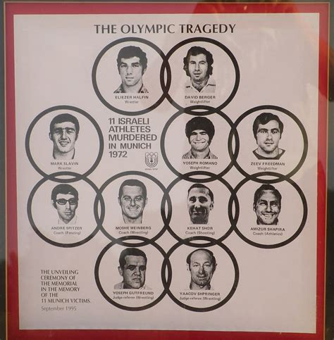 The Munich Olympic Massacre | Origins